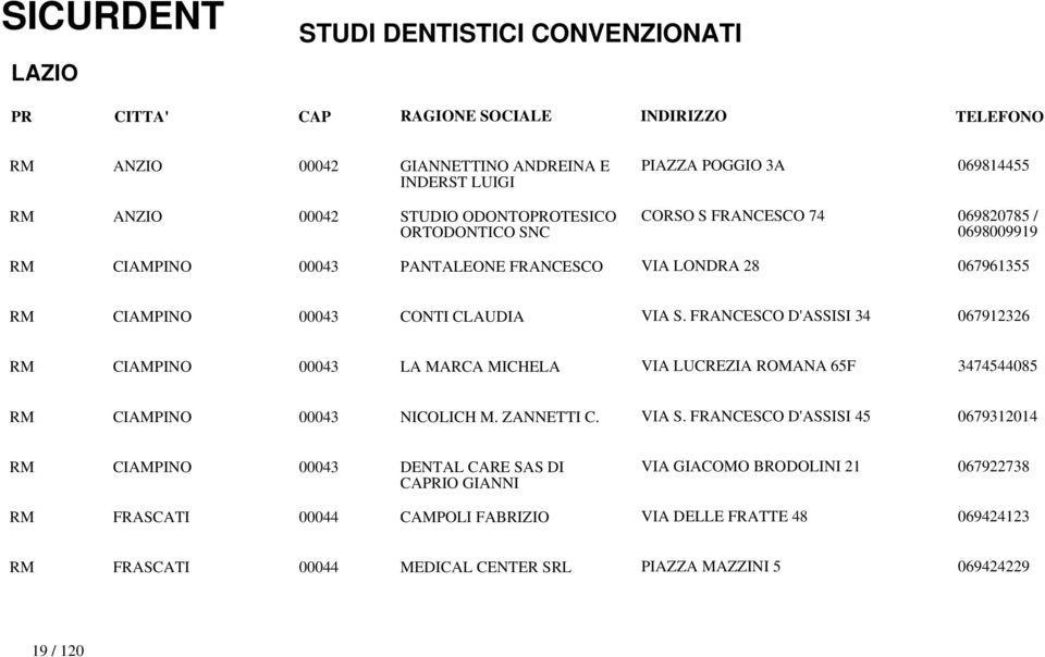 FRANCESCO D'ASSISI 34 067912326 RM CIAMPINO 00043 LA MARCA MICHELA VIA LUCREZIA ROMANA 65F 3474544085 RM CIAMPINO 00043 NICOLICH M. ZANNETTI C. VIA S.
