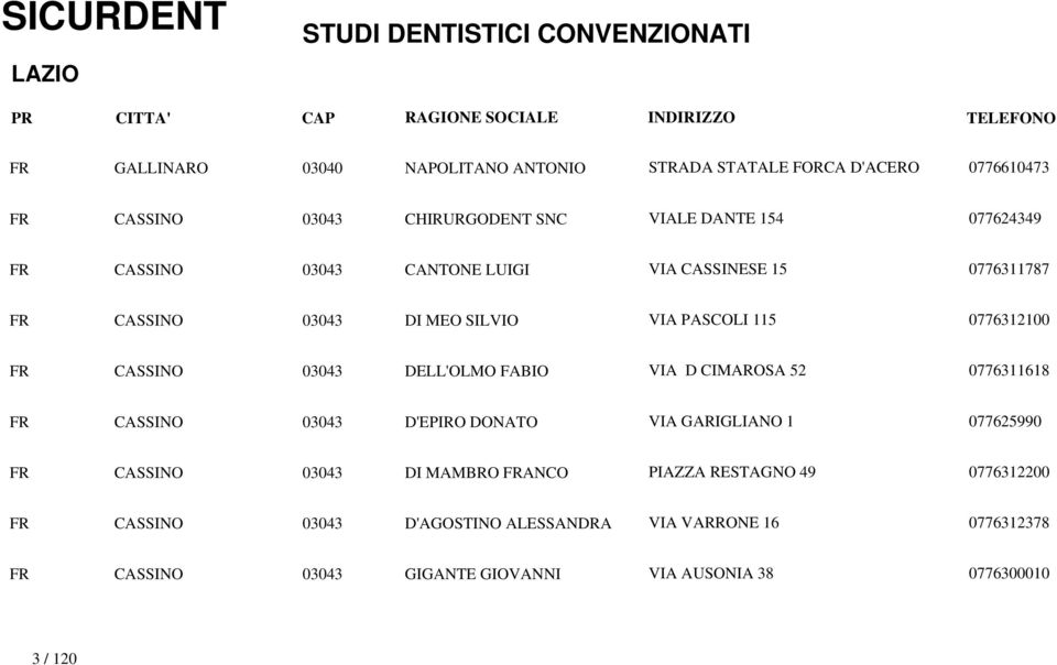 FABIO VIA D CIMAROSA 52 0776311618 FR CASSINO 03043 D'EPIRO DONATO VIA GARIGLIANO 1 077625990 FR CASSINO 03043 DI MAMBRO FRANCO PIAZZA