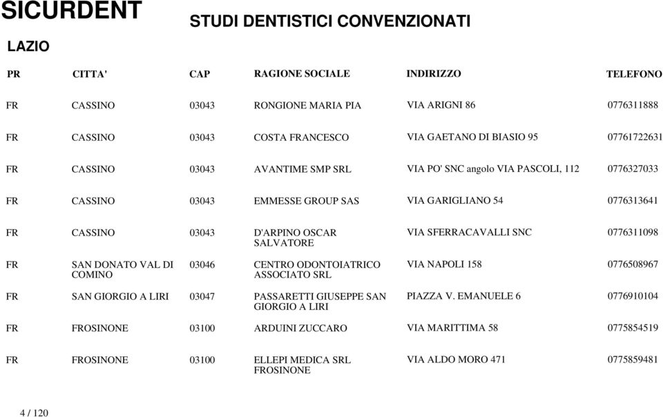 0776311098 FR SAN DONATO VAL DI COMINO 03046 CENTRO ODONTOIATRICO ASSOCIATO SRL VIA NAPOLI 158 0776508967 FR SAN GIORGIO A LIRI 03047 PASSARETTI GIUSEPPE SAN GIORGIO A LIRI