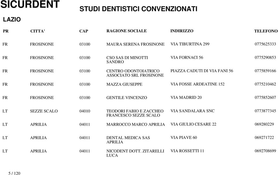 VINCENZO VIA MADRID 20 0775852607 LT SEZZE SCALO 04010 TEODORI FABIO E ZACCHEO FRANCESCO SEZZE SCALO VIA SANDALARA SNC 0773877345 LT APRILIA 04011 MARROCCO MARCO APRILIA
