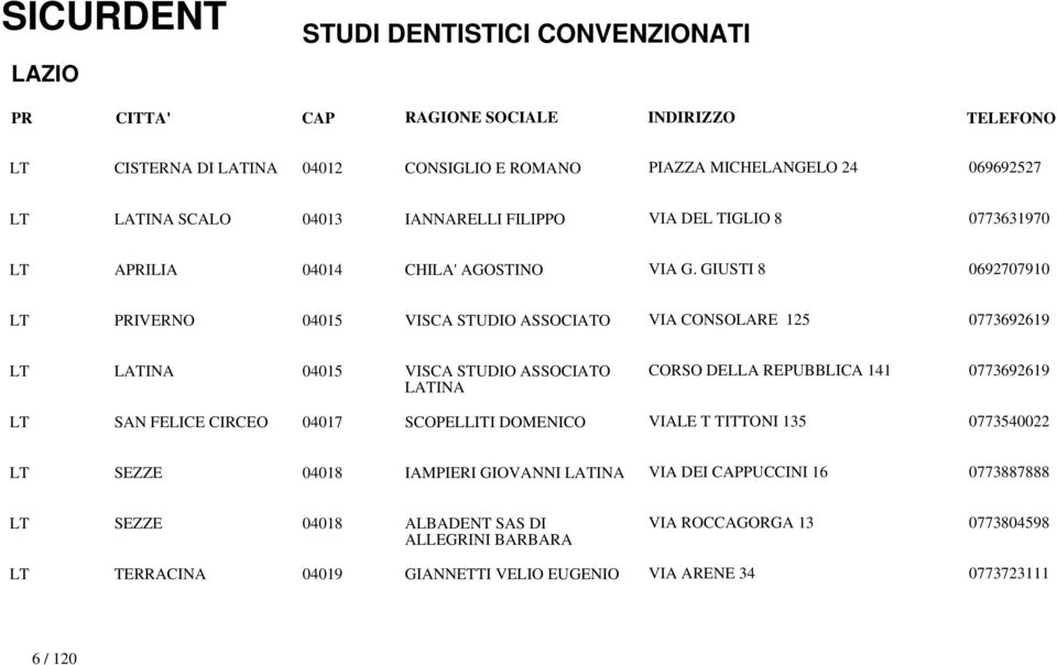 GIUSTI 8 0692707910 LT PRIVERNO 04015 VISCA STUDIO ASSOCIATO VIA CONSOLARE 125 0773692619 LT LATINA 04015 VISCA STUDIO ASSOCIATO LATINA CORSO DELLA REPUBBLICA 141