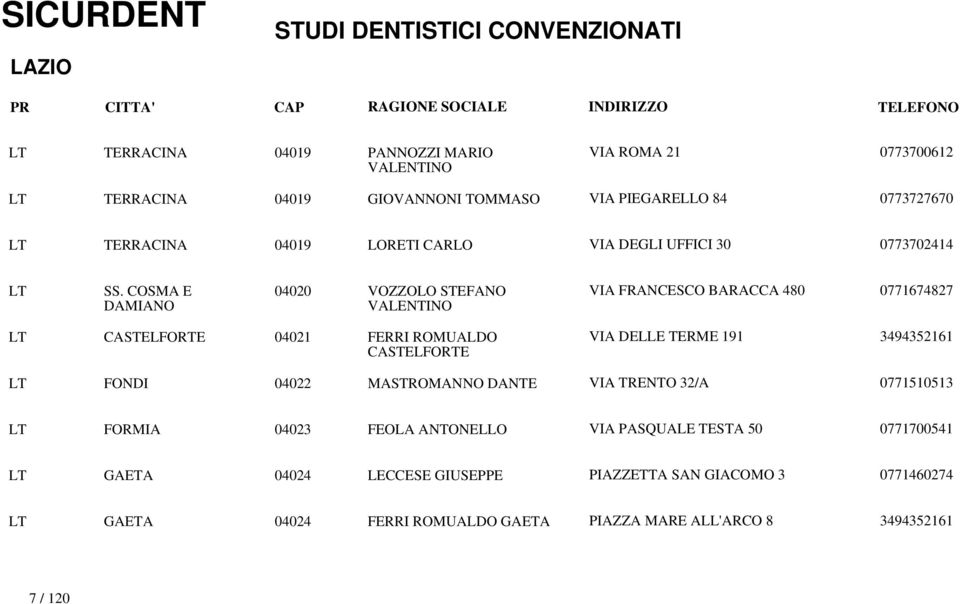 COSMA E DAMIANO 04020 VOZZOLO STEFANO VALENTINO VIA FRANCESCO BARACCA 480 0771674827 LT CASTELFORTE 04021 FERRI ROMUALDO CASTELFORTE VIA DELLE TERME 191