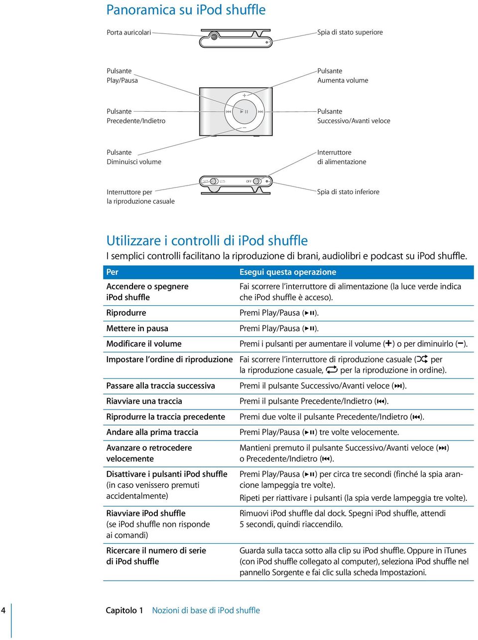 brani, audiolibri e podcast su ipod shuffle. Per Accendere o spegnere ipod shuffle Riprodurre Premi Play/Pausa ( ). Mettere in pausa Premi Play/Pausa ( ).