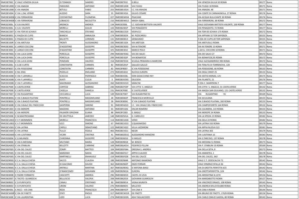 DAL VERME ALESSIO SARA 55 RMEE8EV016 GIULIO CESARE VIA CONTE DI CARMAGNOLA, 27 ROMA 00176 Roma RMIC8EW00X IC VIA FERRAIRONI COSTANTINO FILOMENA 227 RMEE8EW034 PISACANE VIA ACQUA BULLICANTE 30 ROMA