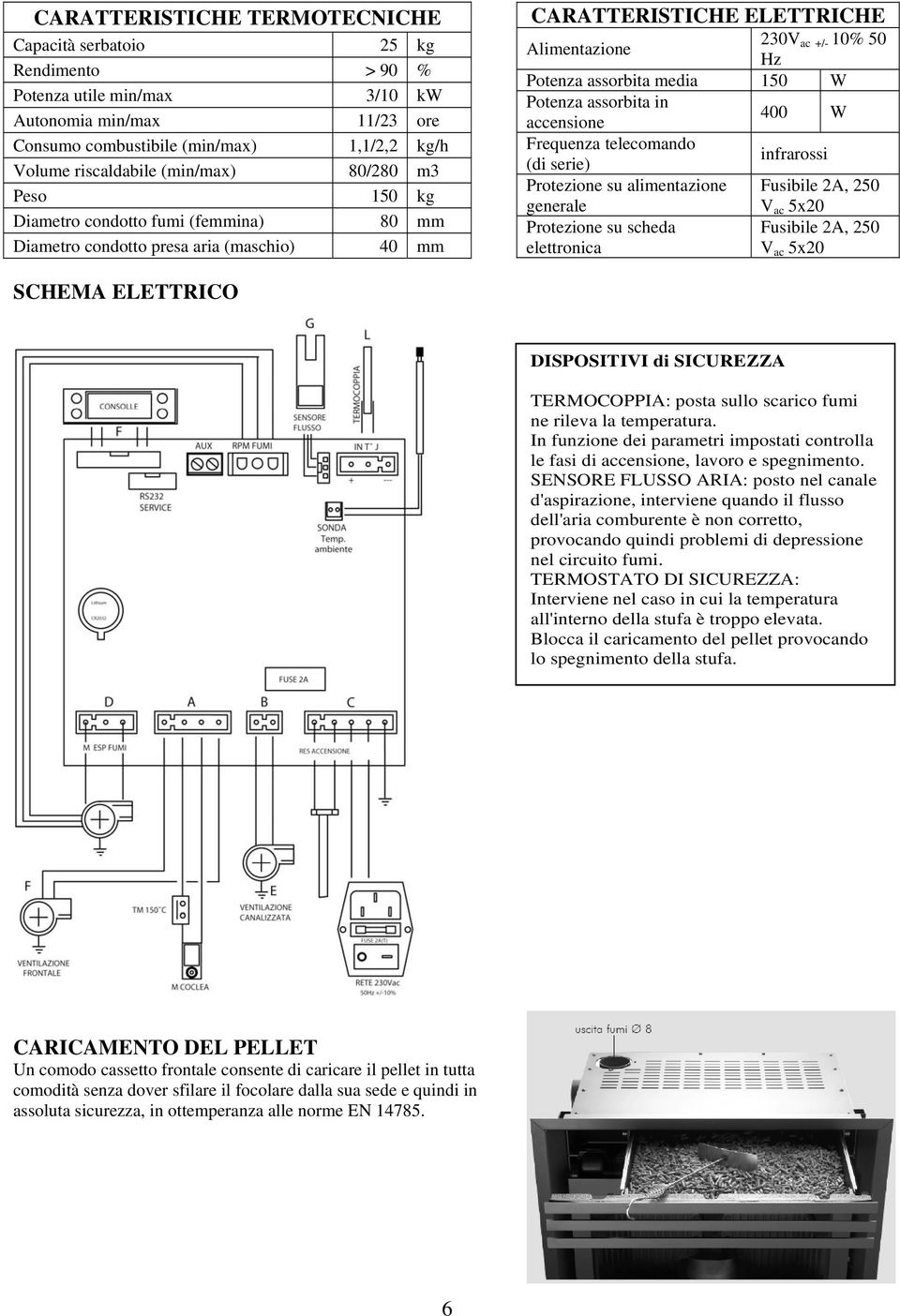 media 150 W Potenza assorbita in accensione 400 W Frequenza telecomando (di serie) infrarossi Protezione su alimentazione generale Fusibile 2A, 250 V ac 5x20 Protezione su scheda elettronica Fusibile