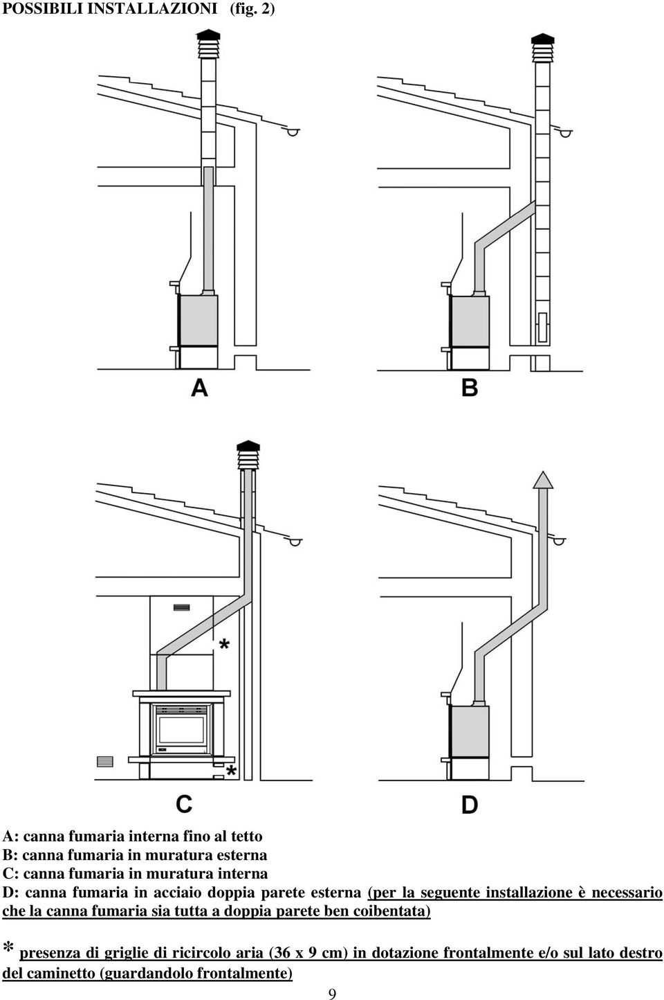 interna D: canna fumaria in acciaio doppia parete esterna (per la seguente installazione è necessario che la