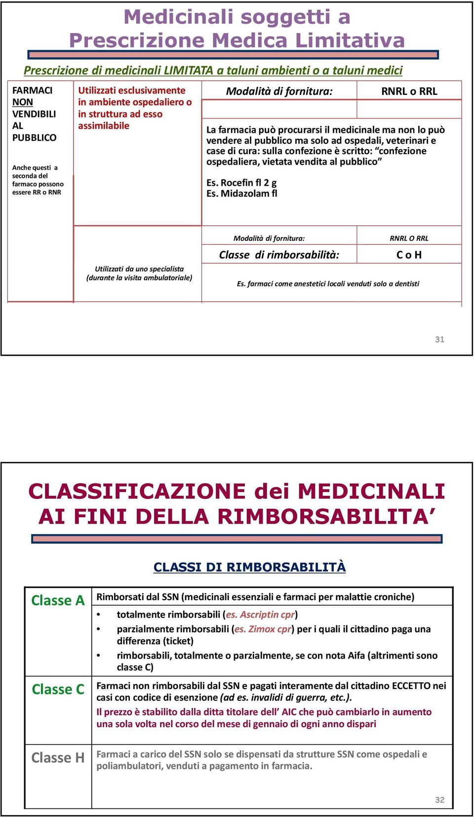 vendere al pubblico ma solo ad ospedali, veterinari e case di cura: sulla confezione è scritto: confezione ospedaliera, vietata vendita al pubblico Es. Rocefin fl 2 g Es.