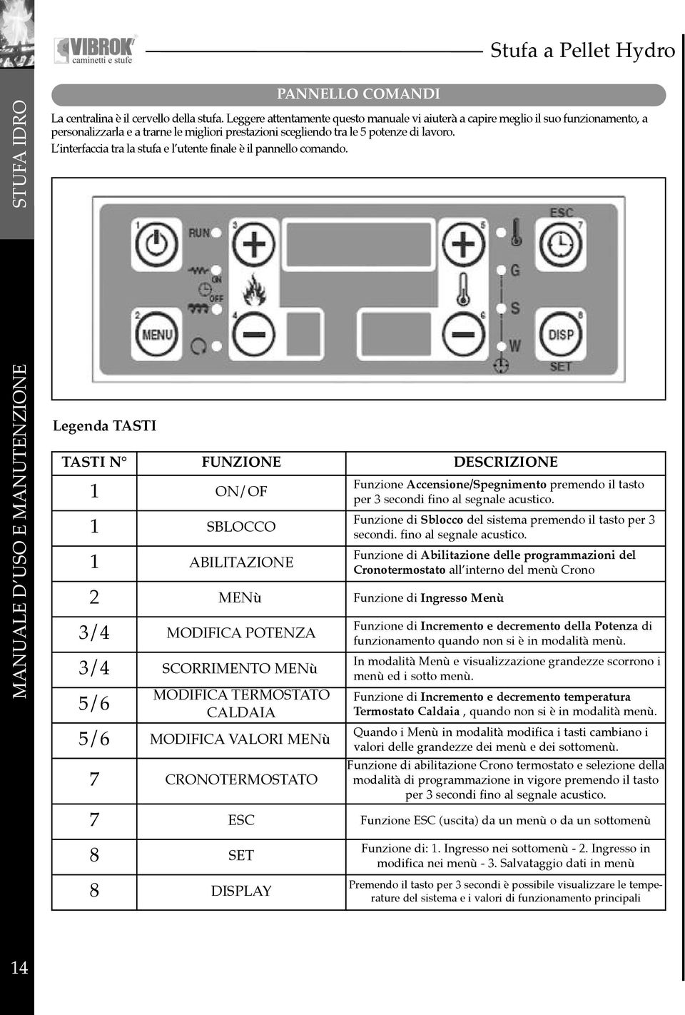 L interfaccia tra la stufa e l utente finale è il pannello comando.