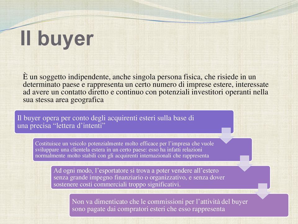 potenzialmente molto efficace per l impresa che vuole sviluppare una clientela estera in un certo paese: esso ha infatti relazioni normalmente molto stabili con gli acquirenti internazionali che