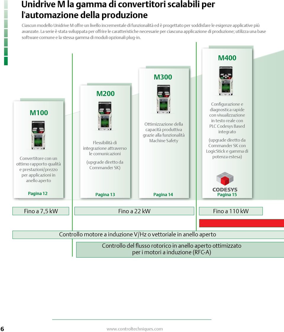 La serie è stata sviluppata per offrire le caratteristiche necessarie per ciascuna applicazione di produzione; utilizza una base software comune e la stessa gamma di moduli opzionali plug-in.