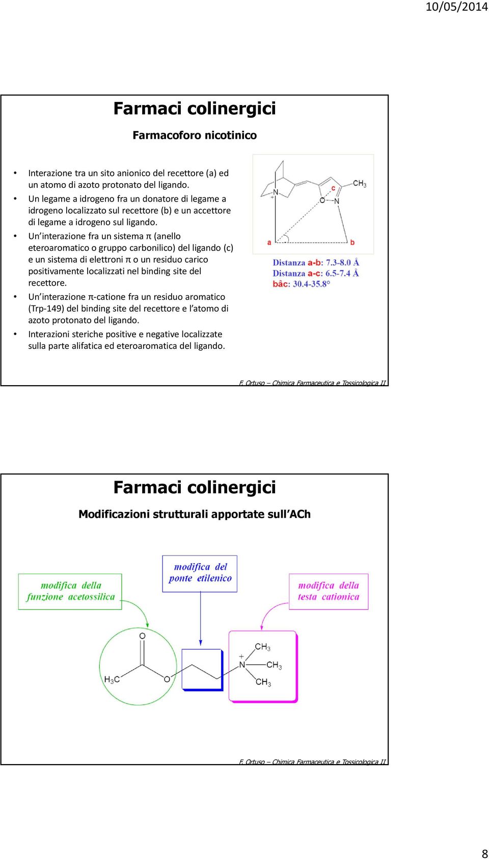 Un interazione fra un sistema π(anello eteroaromaticoo gruppo carbonilico) del ligando (c) e un sistema di elettroni π o un residuo carico positivamente localizzati nel binding site