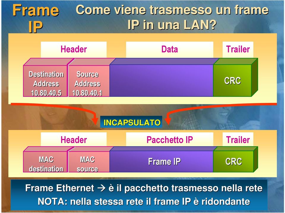 5 Source Address 10.80.40.