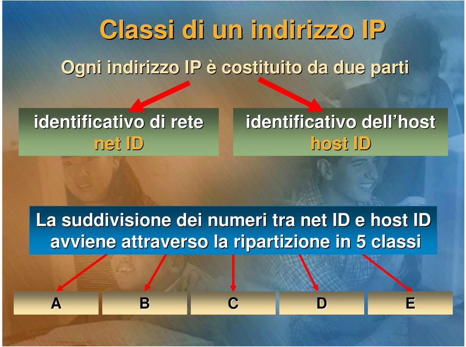 host host ID La suddivisione dei numeri tra net ID e host