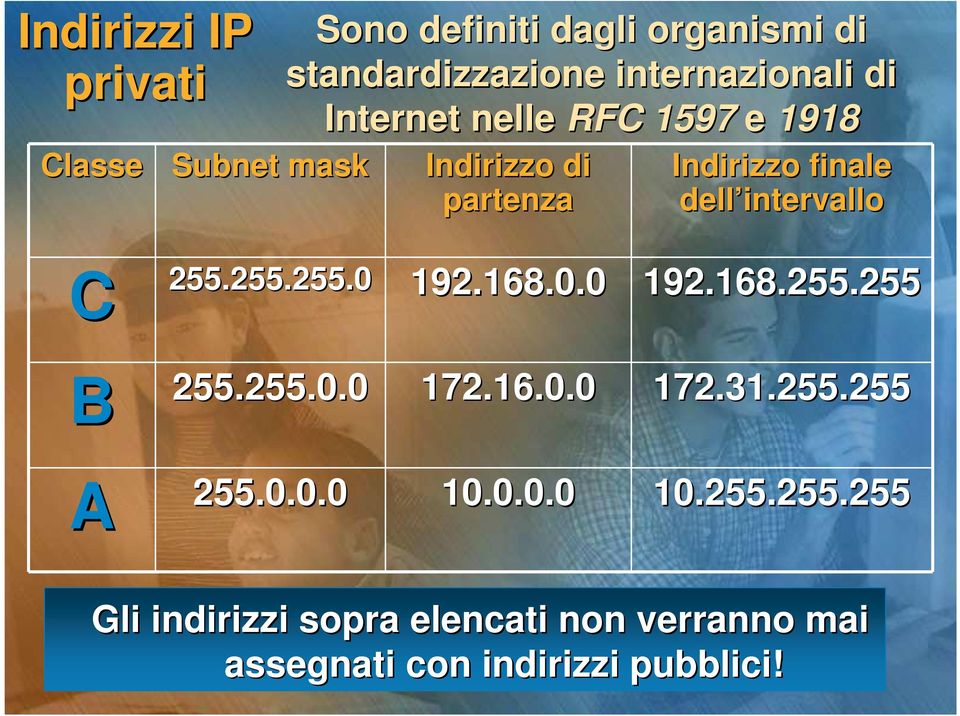 intervallo C 255.255.255.0 192.168.0.0 192.168.255.255 B 255.255.0.0 172.16.0.0 172.31.255.255 A 255.