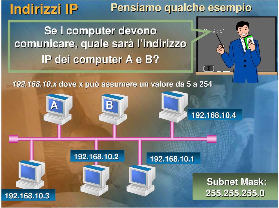 168.10.x dove x può assumere un valore da 5 a 254 A B 192.168.10.4 192.