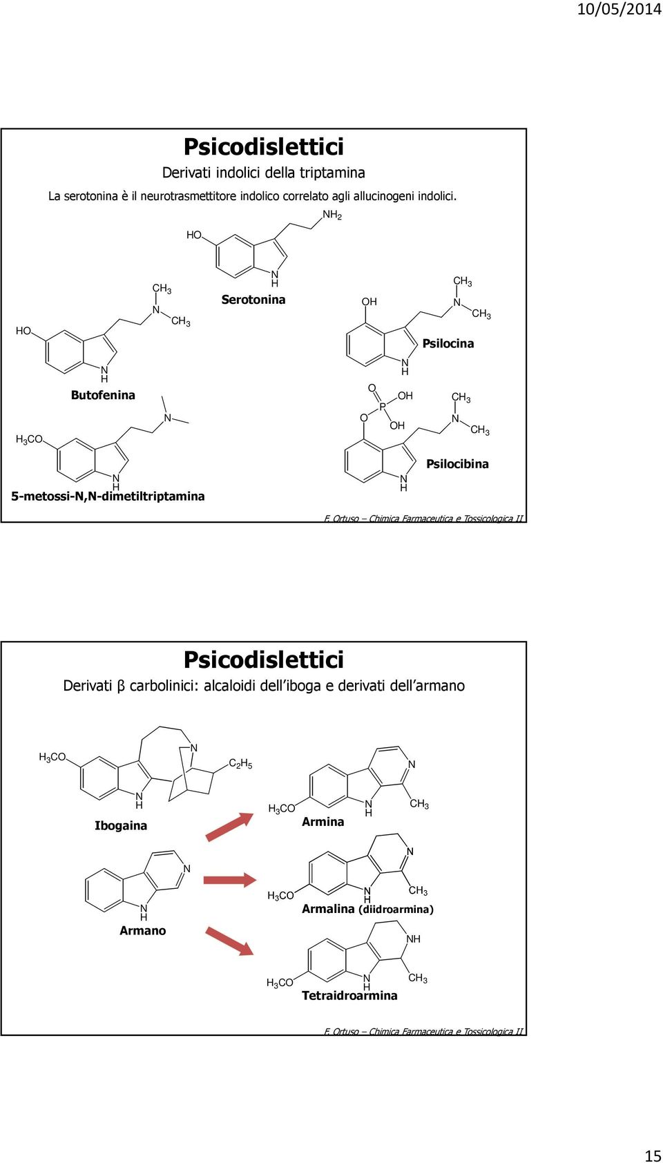 rtuso Chimica Farmaceutica e Tossicologica II Derivati β carbolinici: alcaloidi dell iboga e derivati dell