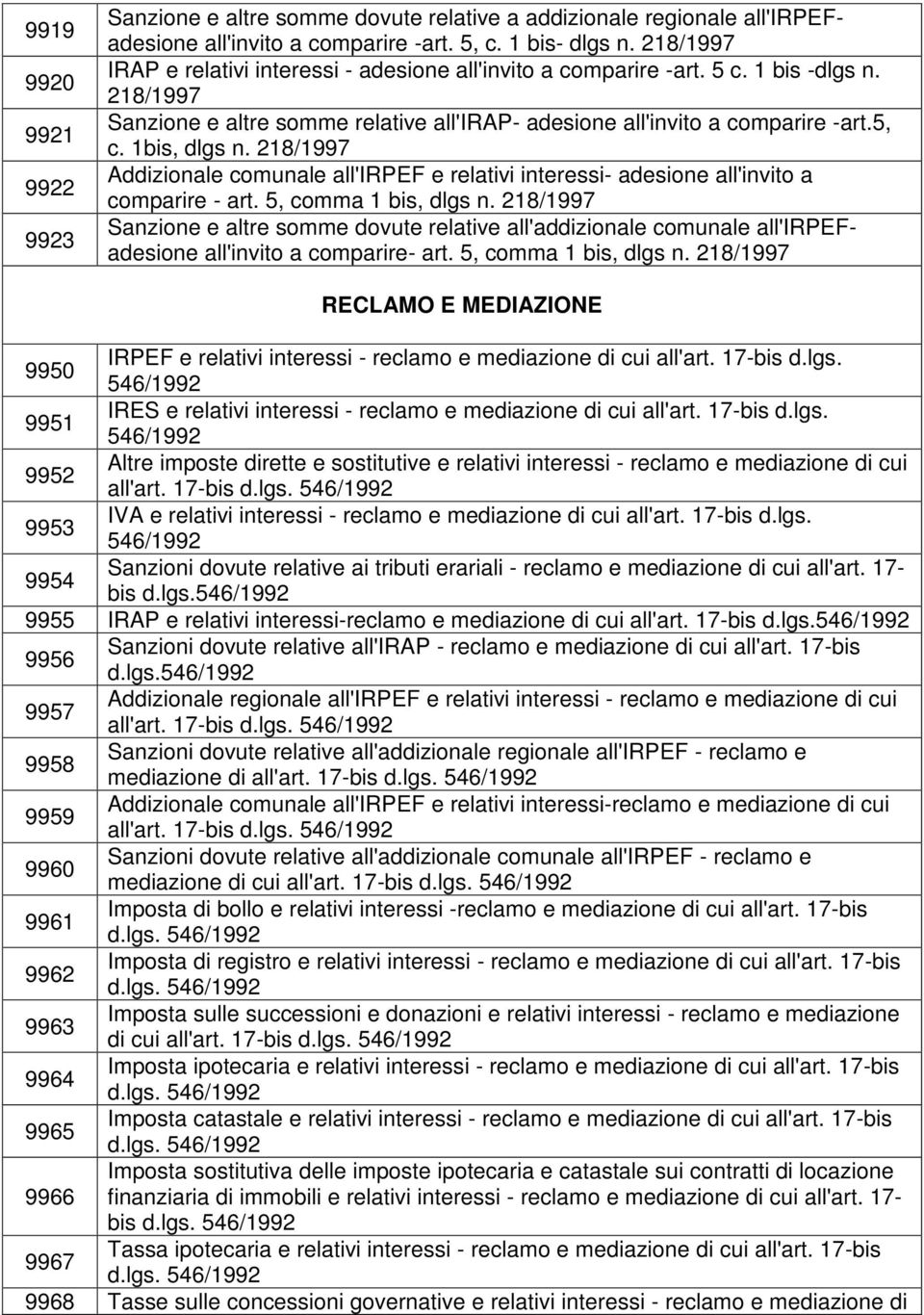 218/1997 Addizionale comunale all'irpef e relativi interessi- all'invito a comparire - art. 5, comma 1 bis, dlgs n.