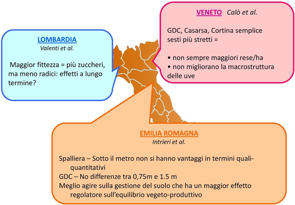 EMILIA ROMAGNA Intrieri et al.