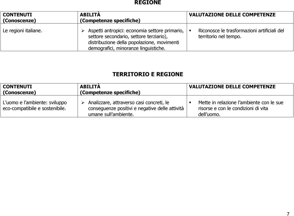 movimenti demografici, minoranze linguistiche. Riconosce le trasformazioni artificiali del territorio nel tempo.