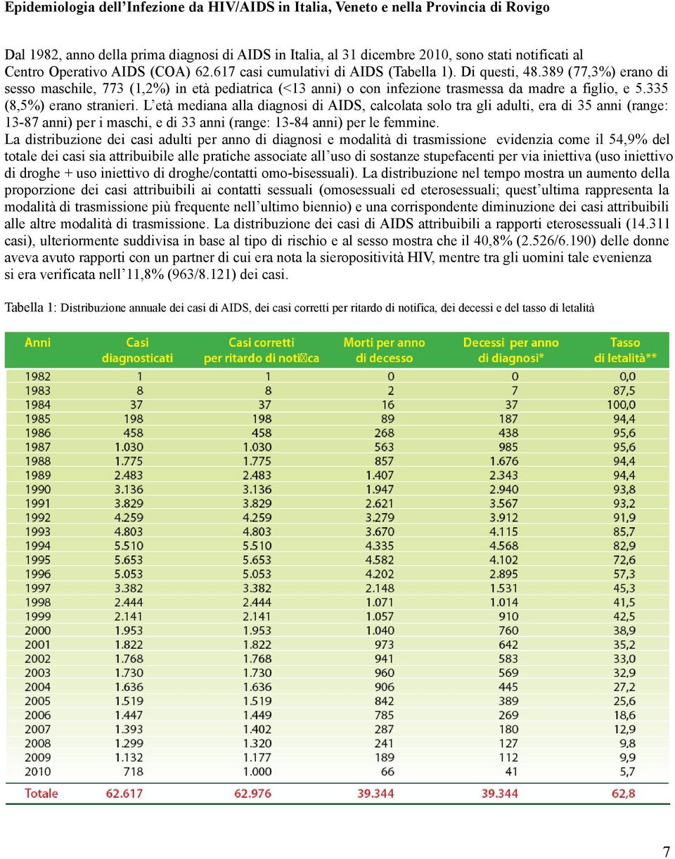 389 (77,3%) erano di sesso maschile, 773 (1,2%) in età pediatrica (<13 anni) o con infezione trasmessa da madre a figlio, e 5.335 (8,5%) erano stranieri.