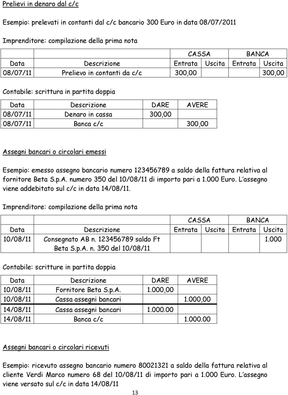 fattura relativa al fornitore Beta S.p.A. numero 350 del 10/08/11 di importo pari a 1.000 Euro. L assegno viene addebitato sul c/c in data 14/08/11.