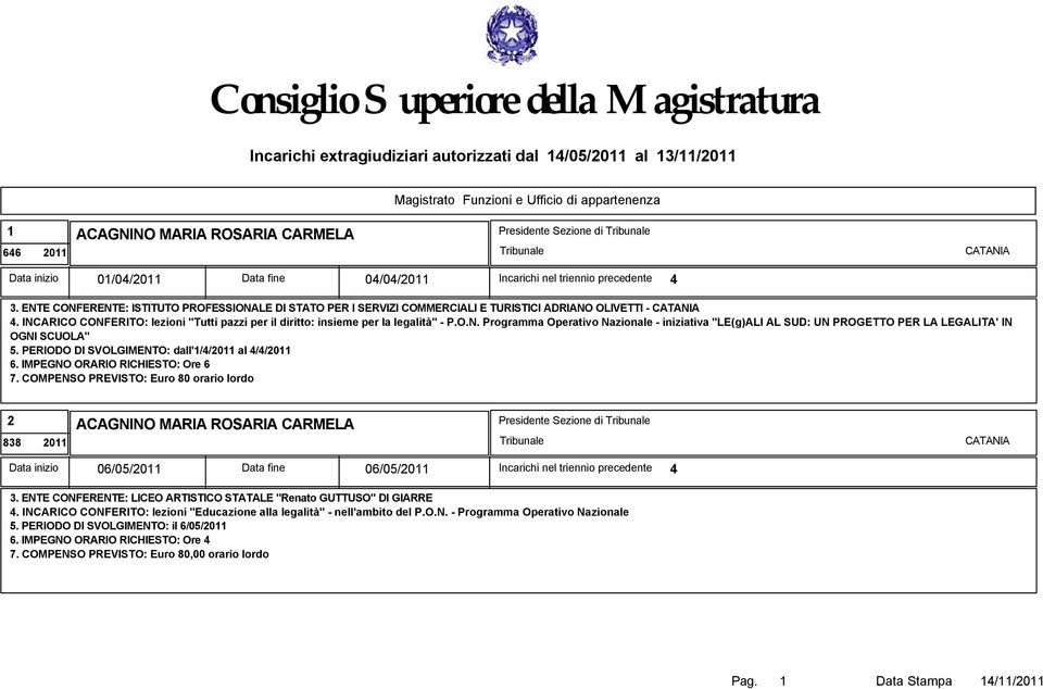 ENTE CONFERENTE: ISTITUTO PROFESSIONALE DI STATO PER I SERVIZI COMMERCIALI E TURISTICI ADRIANO OLIVETTI - CATANIA 4.