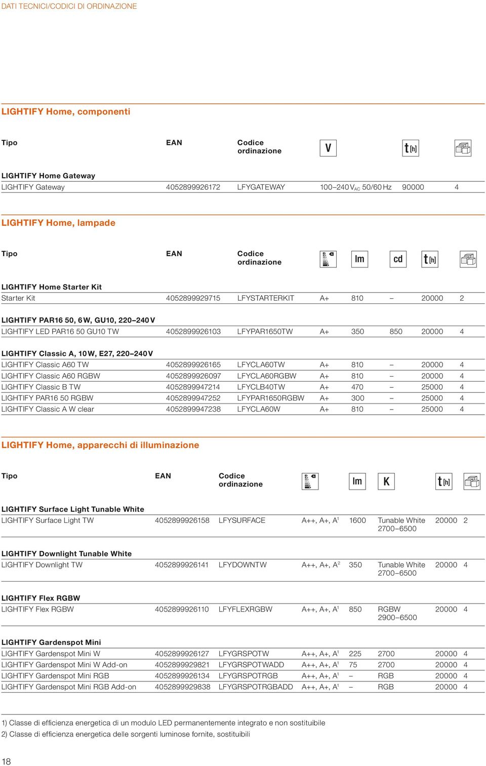 LIGHTIFY LED PAR16 50 GU10 TW LIGHTIFY Classic A, 10 W, E27, 220 20 V LIGHTIFY Classic A60 TW 052899926165 LFYCLA60TW A+ 810 20000 LIGHTIFY Classic A60 RGBW 052899926097 LFYCLA60RGBW A+ 810 20000