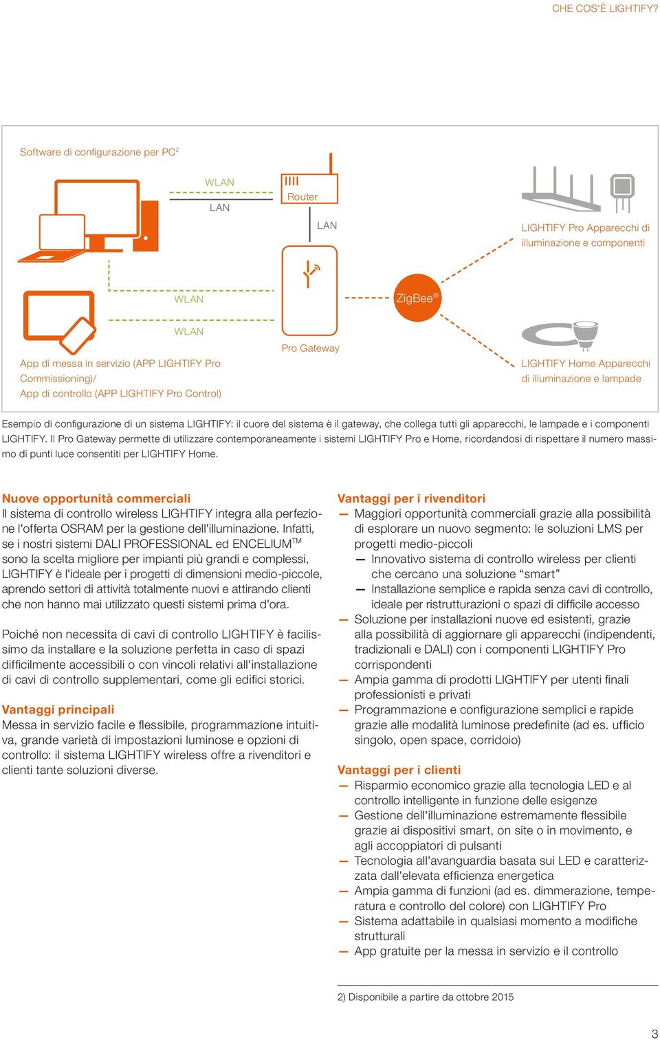 controllo (APP LIGHTIFY Pro Control) Pro Gateway LIGHTIFY Home Apparecchi di illuminazione e lampade Esempio di confi gurazione di un sistema LIGHTIFY: il cuore del sistema è il gateway, che collega