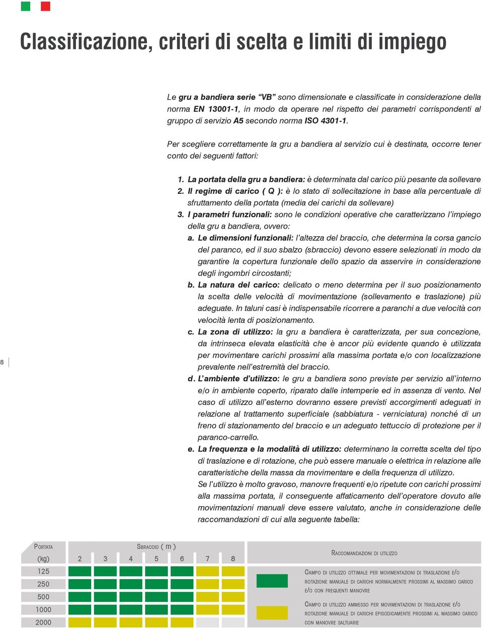 La portata della gru a bandiera: è determinata dal carico più pesante da sollevare 2.