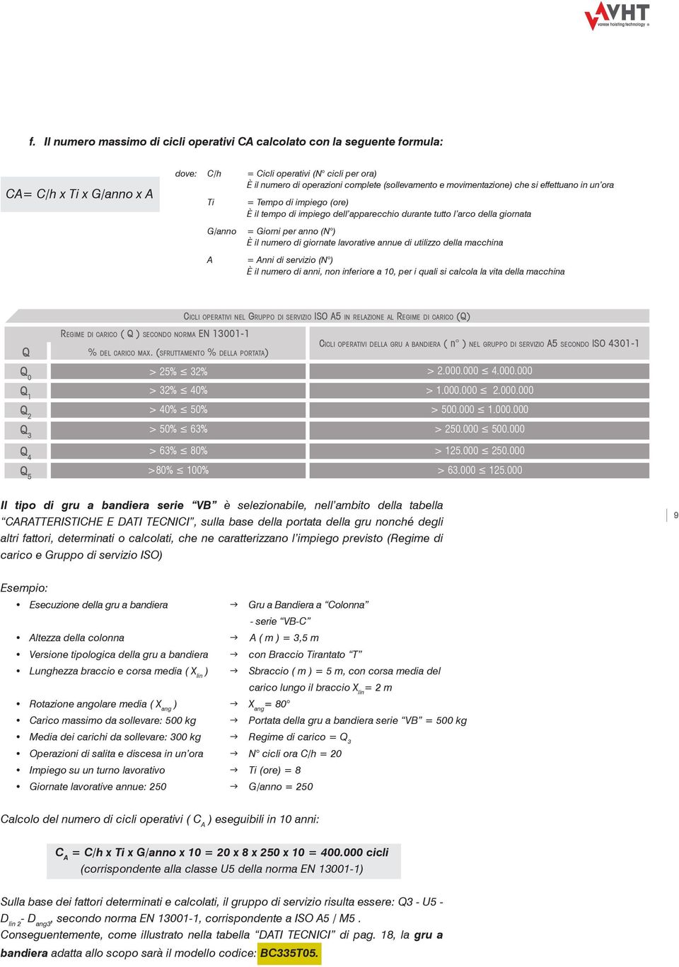 giornate lavorative annue di utilizzo della macchina = Anni di servizio (N ) È il numero di anni, non inferiore a 10, per i quali si calcola la vita della macchina Cicli operativi nel Gruppo di