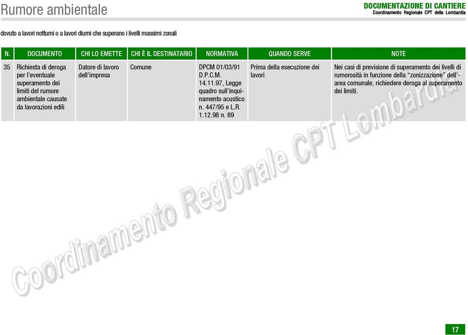 11.97, Legge quadro sull inquinamento acustico n. 447/95 e L.R. 1.12.98 n.