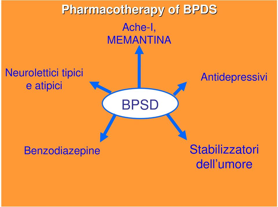 atipici Antidepressivi BPSD