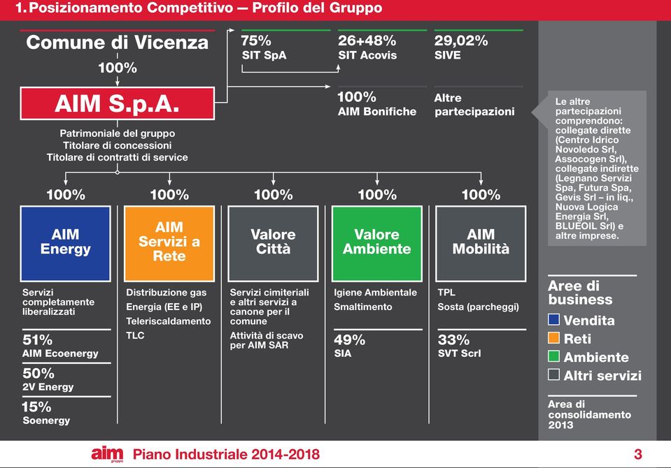 ovis 29,02% SIVE AI