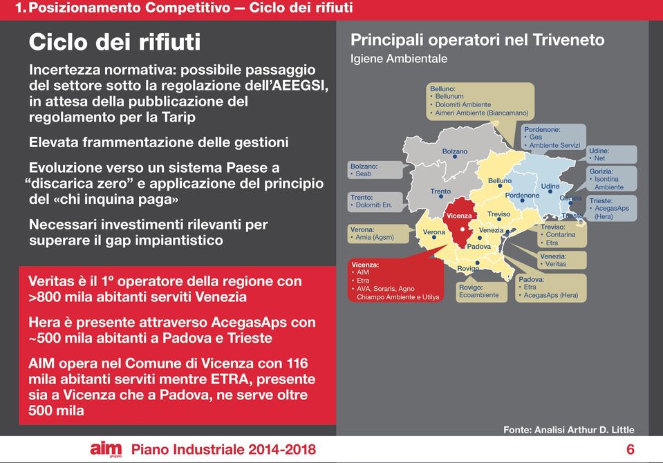 il gap impiantistico Veritas è il 1º operatore della regione con >800 mila abitanti serviti Venezia Hera è presente attraverso AcegasAps con ~500 mila abitanti a Padova e Trieste AIM opera nel Comune