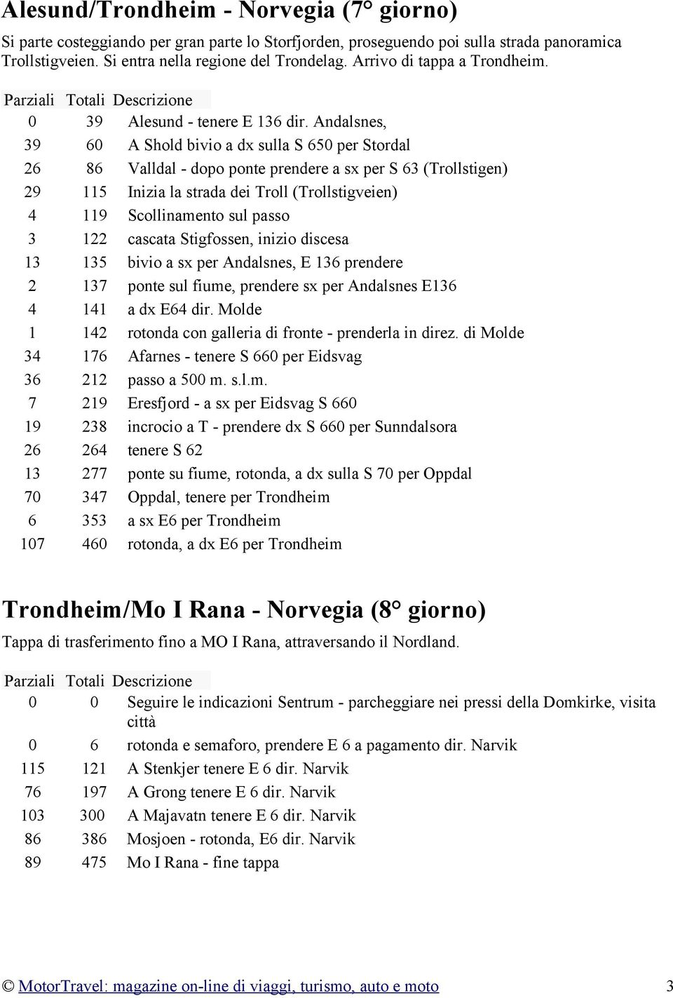 Andalsnes, 39 60 A Shold bivio a dx sulla S 650 per Stordal 26 86 Valldal - dopo ponte prendere a sx per S 63 (Trollstigen) 29 115 Inizia la strada dei Troll (Trollstigveien) 4 119 Scollinamento sul