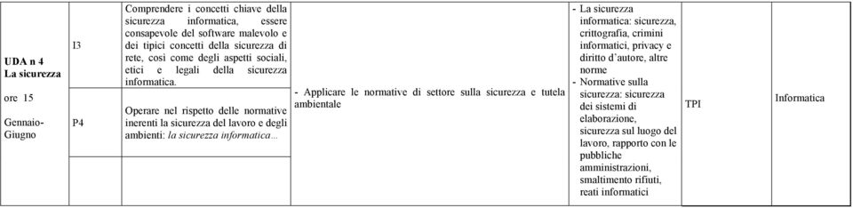 Operare nel rispetto delle normative inerenti la sicurezza del lavoro e degli ambienti: la sicurezza informatica - Applicare le normative di settore sulla sicurezza e tutela ambientale -