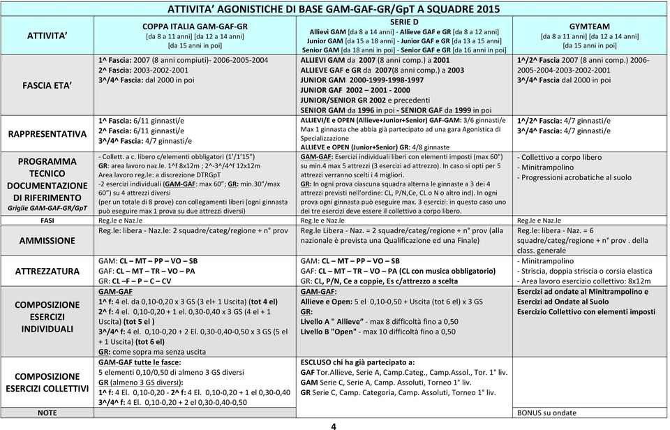 Fascia: 4/7 ginnasti/e - Collett. a c. libero c/elementi obbligatori (1 /1 15 ) GR: area lavoro naz.le. 1^f 8x12m ; 2^- 3^/4^f 12x12m Area lavoro reg.