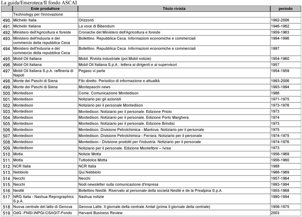 Informazioni economiche e commerciali 1994-1996 commercio della repubblica Ceca 494. Ministero dell'indusria e del commercio della repubblica Ceca Bollettino. Repubblica Ceca.