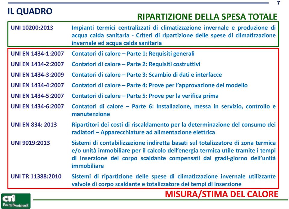 Parte1: Requisitigenerali Contatori di calore Parte 2: Requisiti costruttivi RIPARTIZIONE DELLA SPESA TOTALE Contatori di calore Parte3: Scambio di dati einterfacce Contatori di calore Parte4: Prove