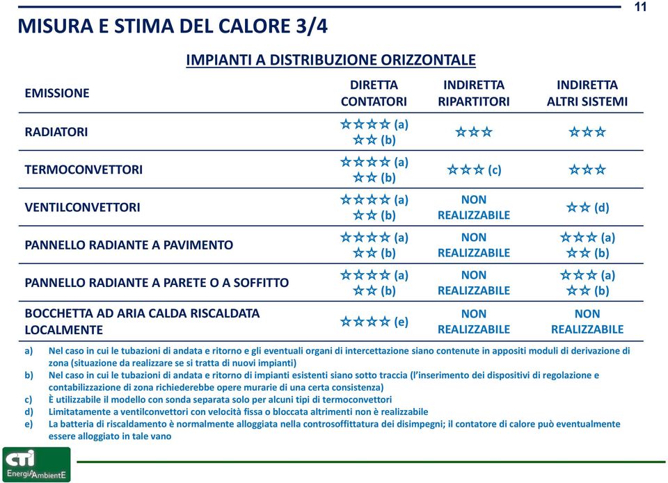 caso in cui le tubazioni di andata e ritorno e gli eventuali organi di intercettazione siano contenute in appositi moduli di derivazione di zona (situazione da realizzare se si tratta di nuovi