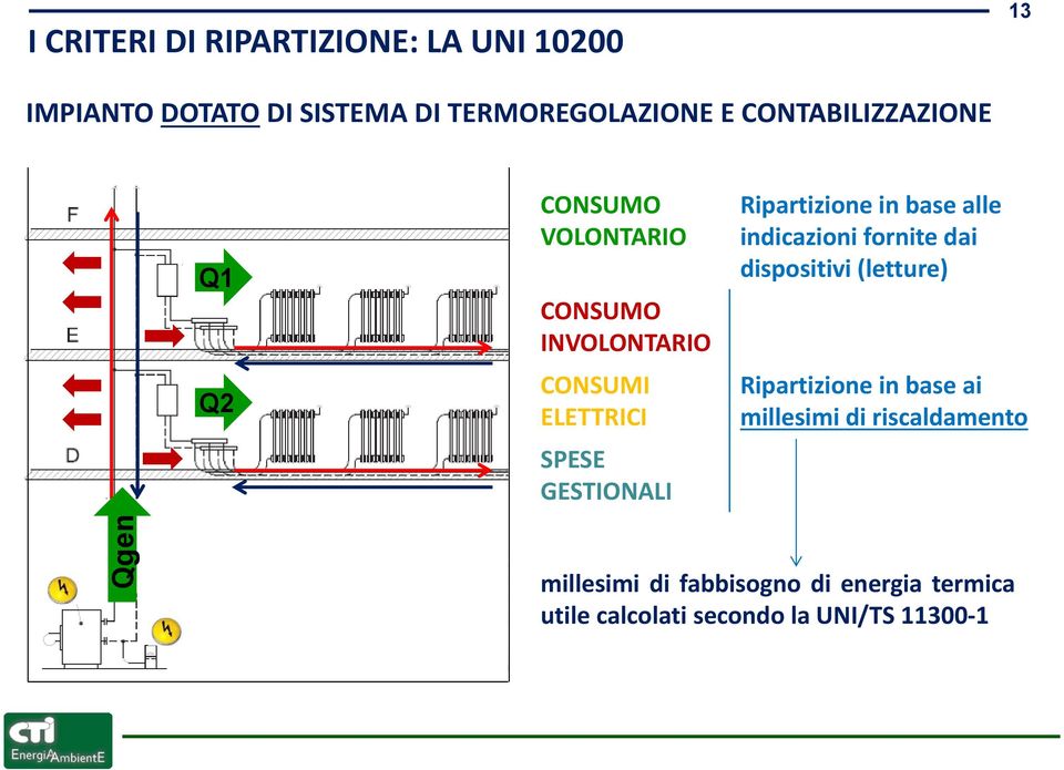 Ripartizione in base alle indicazioni fornite dai dispositivi (letture) Ripartizione in base ai