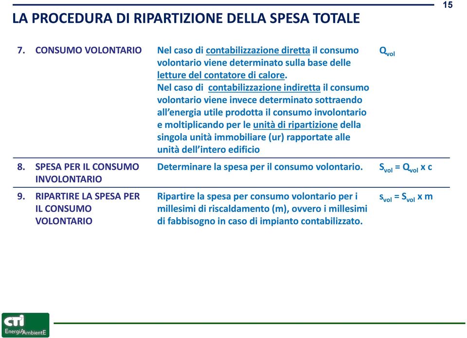 singola unità immobiliare (ur) rapportate alle unità dell intero edificio 8. SPESA PER IL CONSUMO INVOLONTARIO 9.