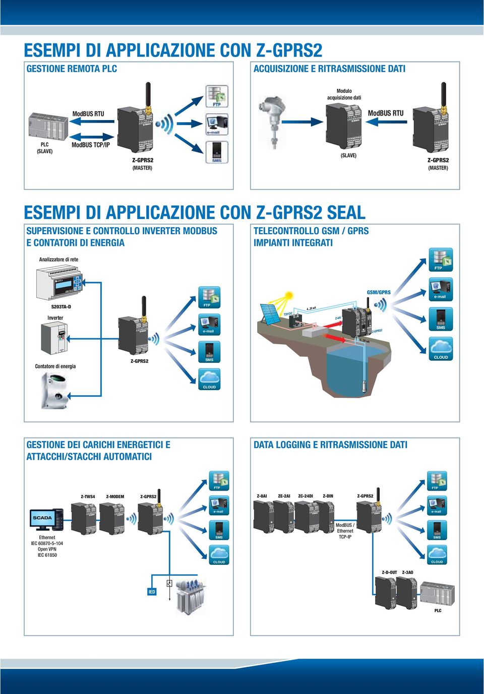 TELECONTROLLO GSM / GPRS IMPIANTI INTEGRATI Analizzatore di rete D S203TA ESC OK MENÙ GSM/GPRS S203TA-D Inverter 7 5 6 1 15 16 2 23 2 17 1 19 2 29 3 Contatore di energia DATA LOGGING E RITRASMISSIONE