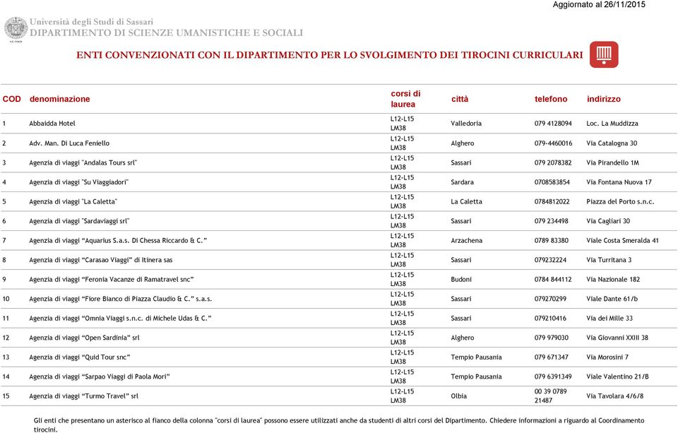 8 Agenzia di viaggi Carasao Viaggi di Itinera sas 9 Agenzia di viaggi Feronia Vacanze di Ramatravel snc 10 Agenzia di viaggi Fiore Bianco di Piazza Claudio & C. s.a.s. 11 Agenzia di viaggi Omnia Viaggi s.