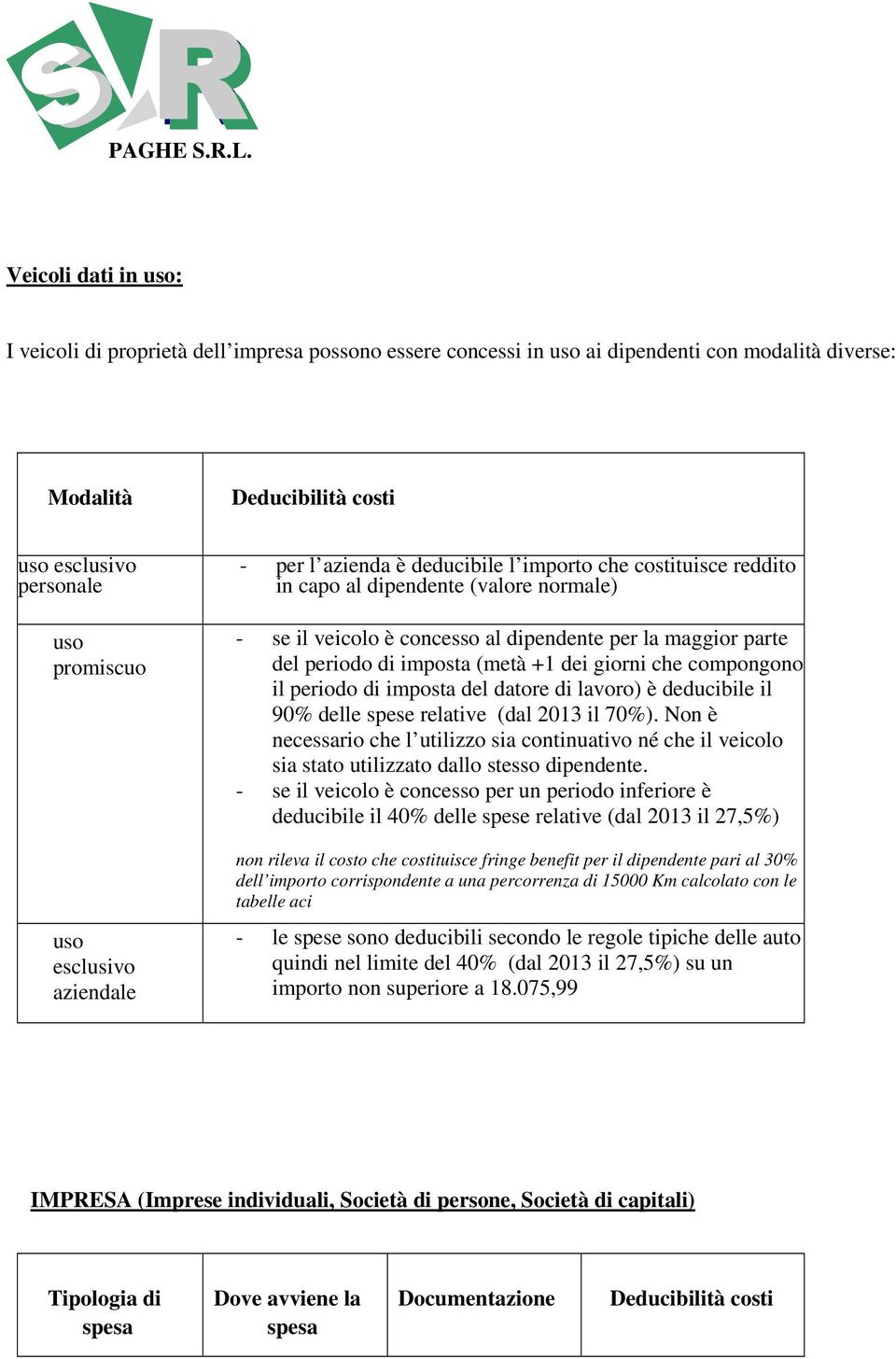 imposta (metà +1 dei giorni che compongono il periodo di imposta del datore di lavoro) è deducibile il 90% delle spese relative (dal 2013 il 70%).