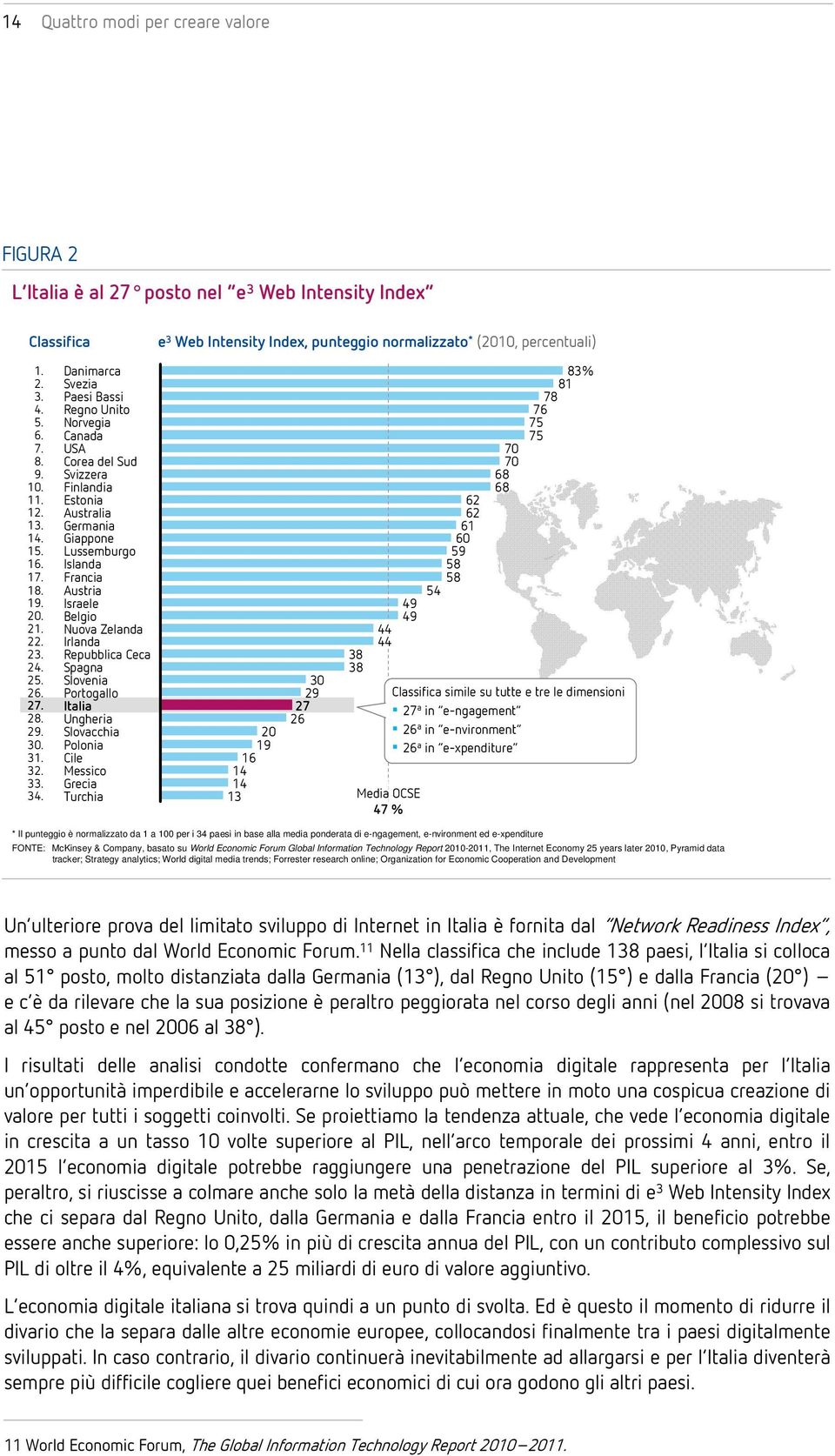 Danimarca 83% Svezia 81 Paesi Bassi 78 Regno Unito 76 Norvegia 75 Canada 75 USA 70 Corea del Sud 70 Svizzera 68 Finlandia 68 Estonia 62 Australia 62 Germania 61 Giappone 60 Lussemburgo 59 Islanda 58