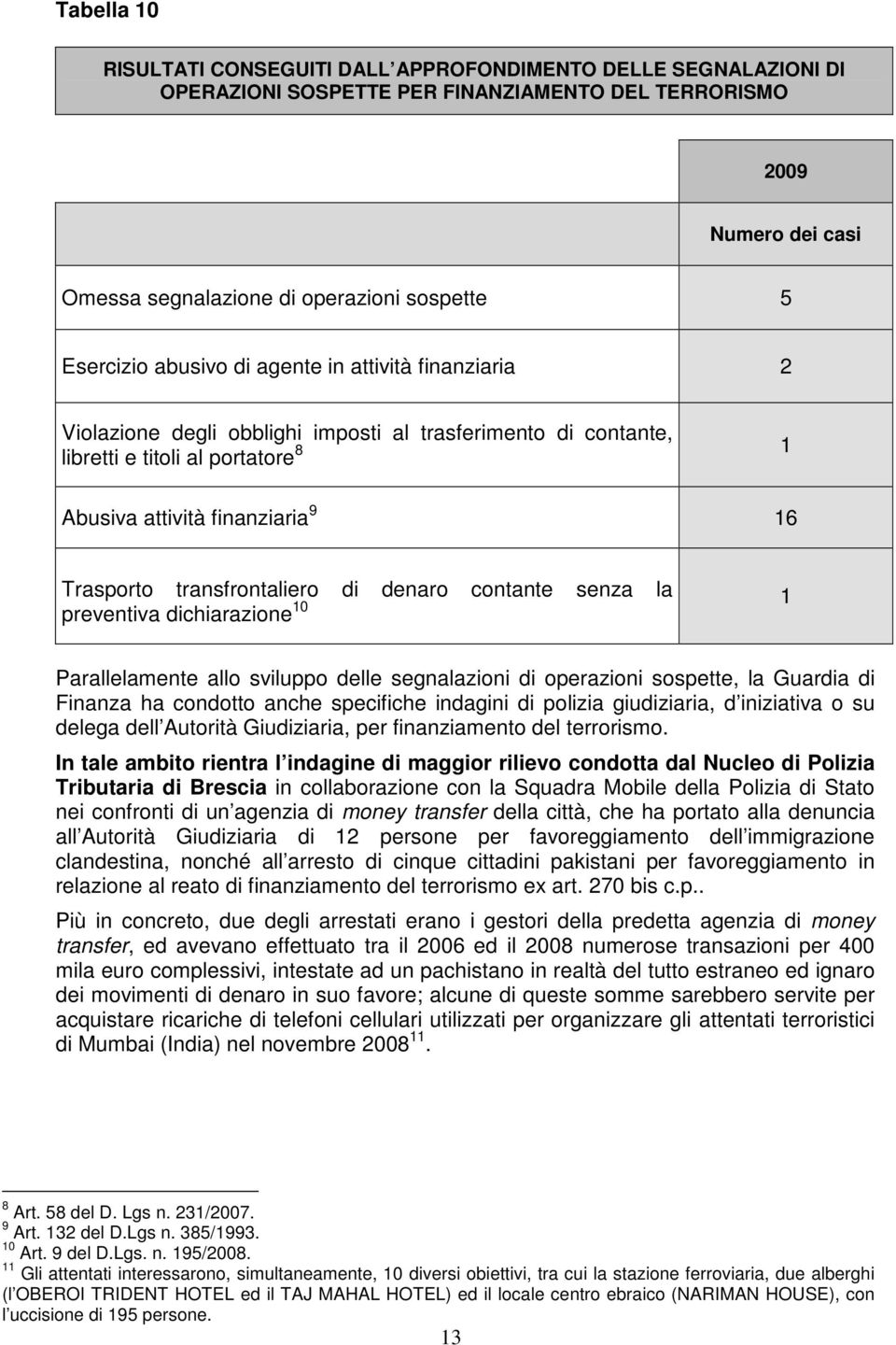 transfrontaliero di denaro contante senza la preventiva dichiarazione 0 Parallelamente allo sviluppo delle segnalazioni di operazioni sospette, la Guardia di Finanza ha condotto anche specifiche