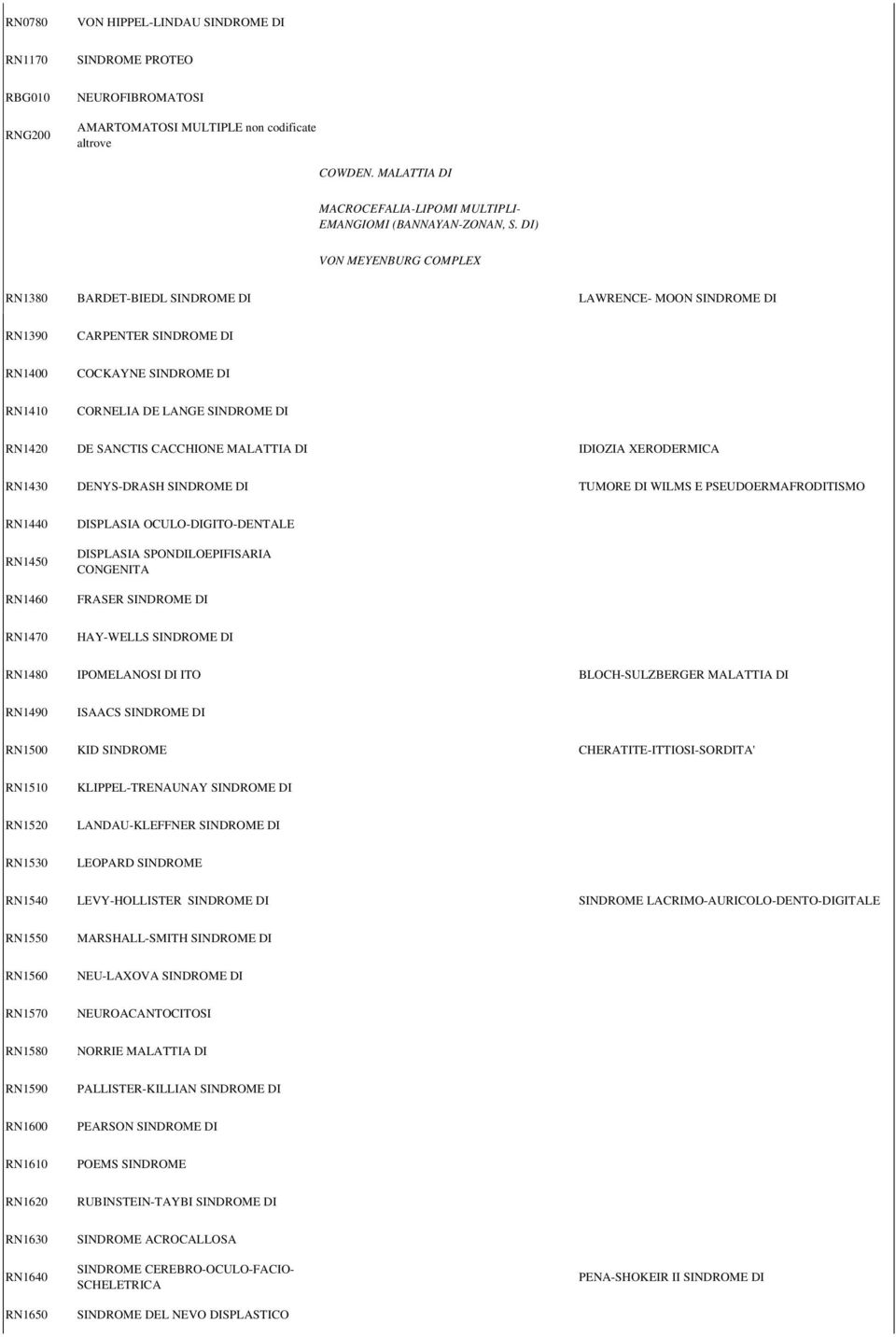 DI) VON MEYENBURG COMPLEX RN1380 BARDET-BIEDL SINDROME DI LAWRENCE- MOON SINDROME DI RN1390 RN1400 RN1410 CARPENTER SINDROME DI COCKAYNE SINDROME DI CORNELIA DE LANGE SINDROME DI RN1420 DE SANCTIS