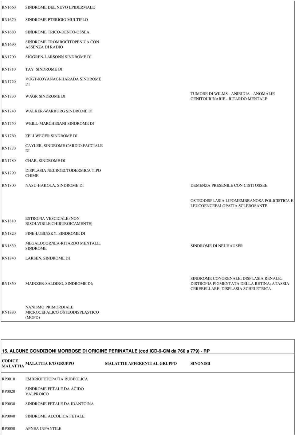 WEILL-MARCHESANI SINDROME DI RN1760 RN1770 RN1780 RN1790 ZELLWEGER SINDROME DI CAYLER, SINDROME CARDIO.