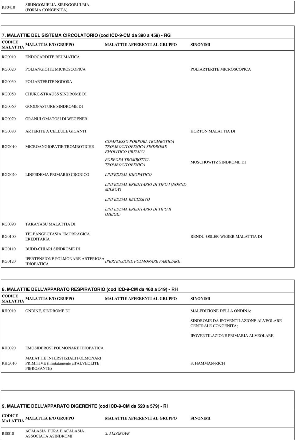 MICROSCOPICA RG0030 RG0050 RG0060 RG0070 POLIARTERITE NODOSA CHURG-STRAUSS SINDROME DI GOODPASTURE SINDROME DI GRANULOMATOSI DI WEGENER RG0080 ARTERITE A CELLULE GIGANTI HORTON DI RGG010